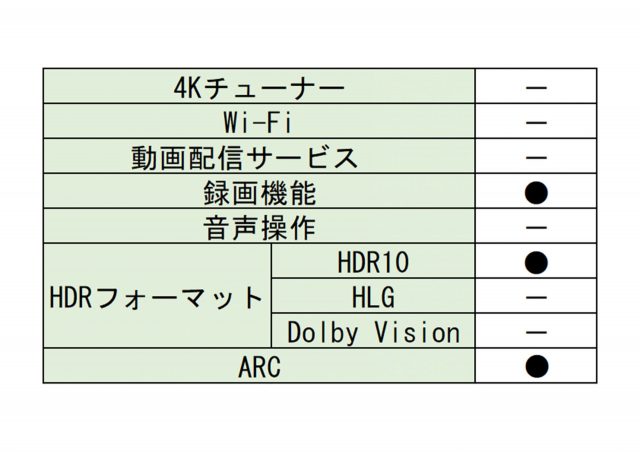 格安4Kテレビのクオリティはどれほどか?!7万円以下モデルを集めて一斉 
