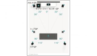 ホームシアターQ&A<br>PART.35「スピーカーの最適な置き方は？」