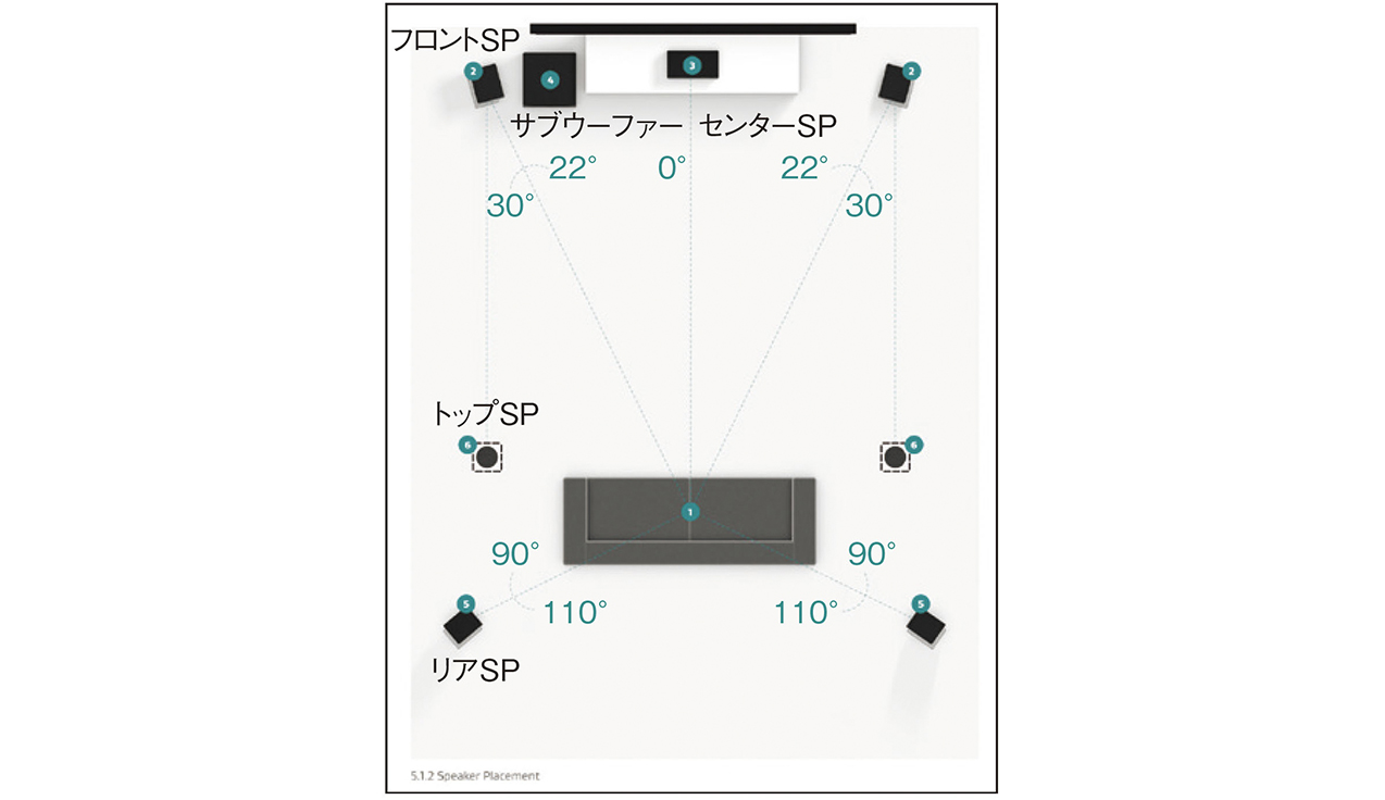 5.1ch リアスピーカー 配置 天井 安い 仰角