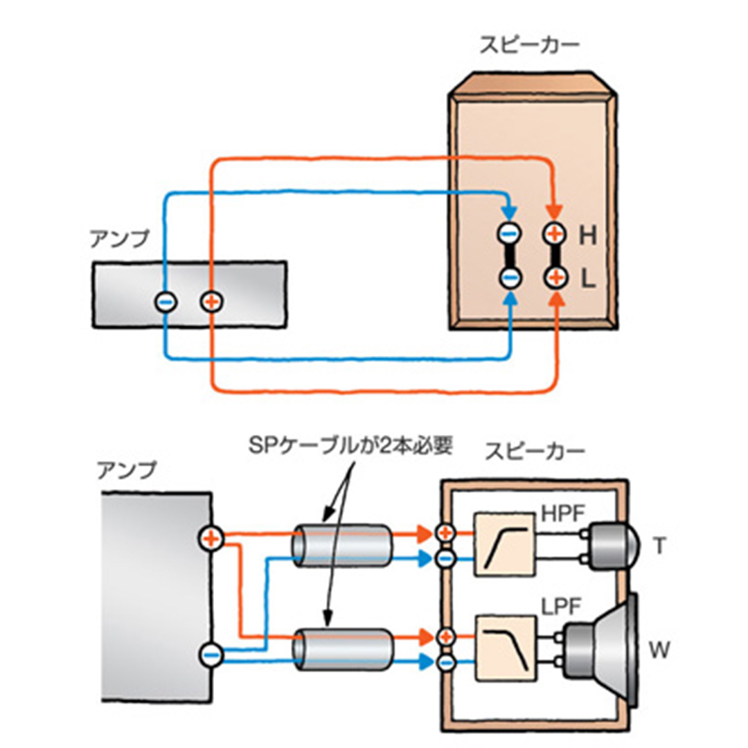センサー配線繋ぎ方 _ センサー 4線式 配線 | ロードセルの配線方法について解説! – LKYC